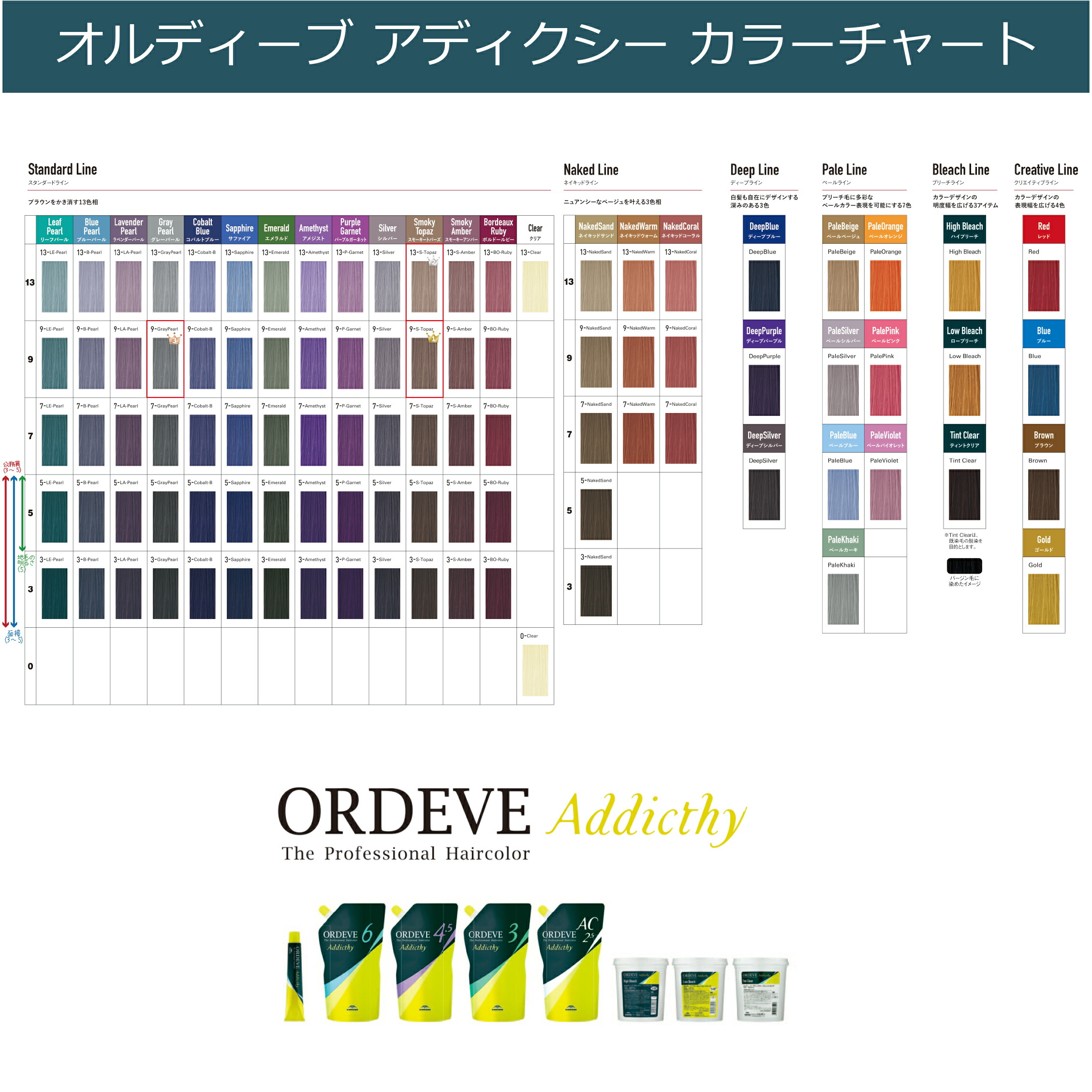 楽天市場】ミルボン オルディーブアディクシー [ サファイア 7