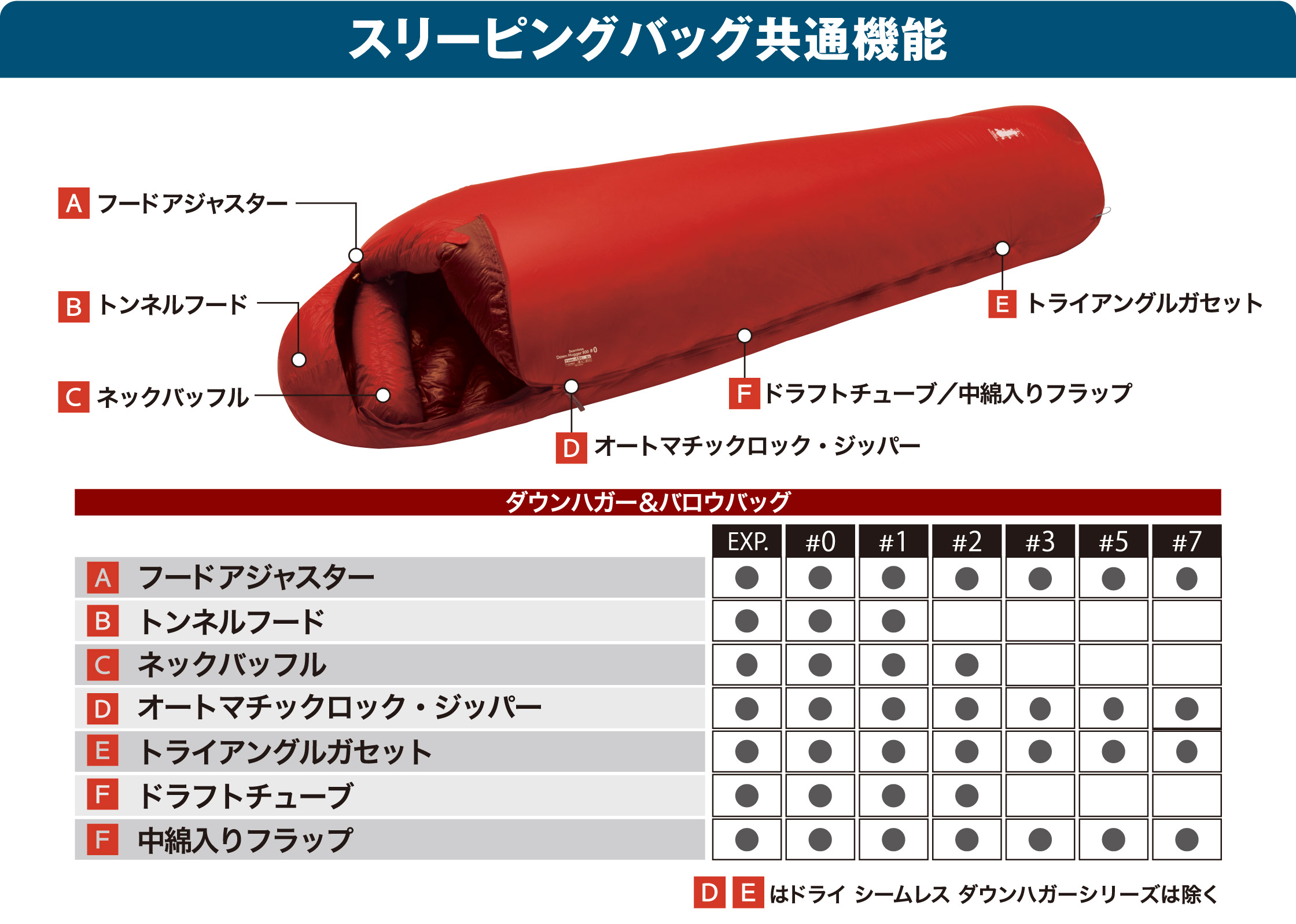 ダウンハガー650 #0｜モンベル