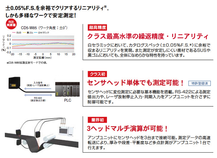 高性能マルチレーザ変位センサ - CD5シリーズ - オプテックス