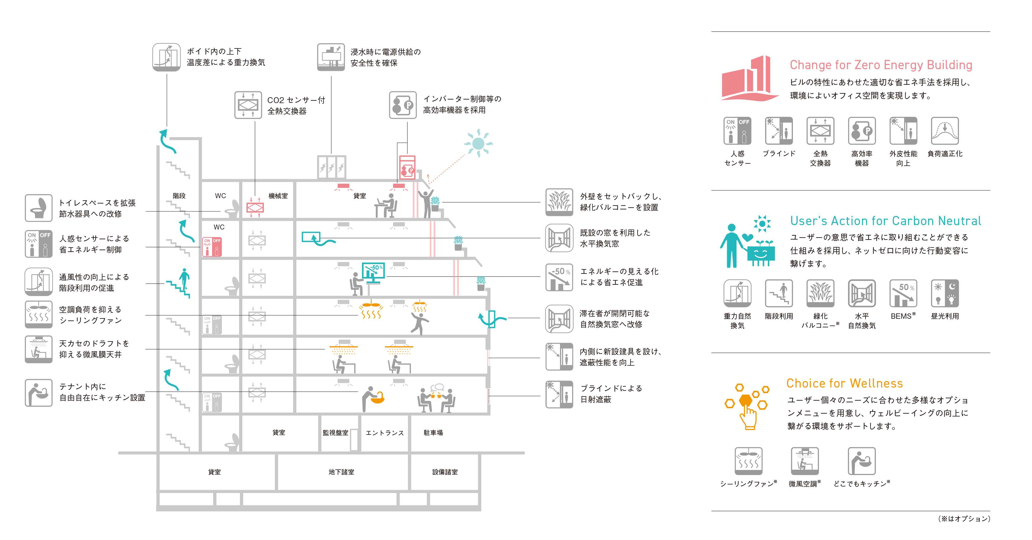 ゼノベ”プロジェクト 築57年の日建ビル1号館、環境改修を竣工 | プレス