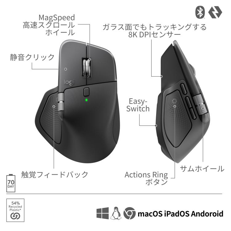logicool（ロジクール） 新製品 MX MASTER 4 アドバンスド ワイヤレス